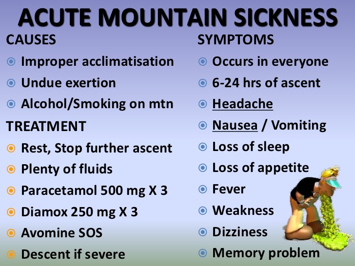 Health Guide Tips For Leh Ladakh 2023 Mountain Sickness Guide Guide